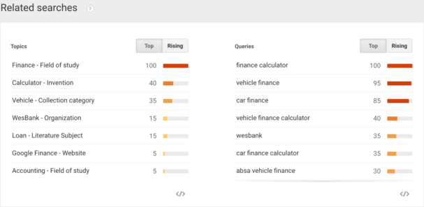 finance car finance google searches