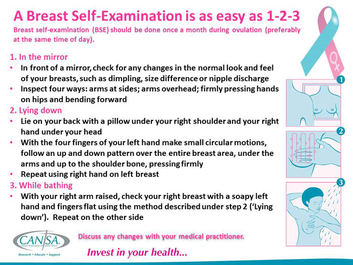 CANSA Breast Self-Examination Guide