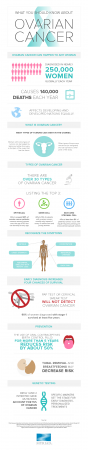 a cansa infographic on ovarian cancer