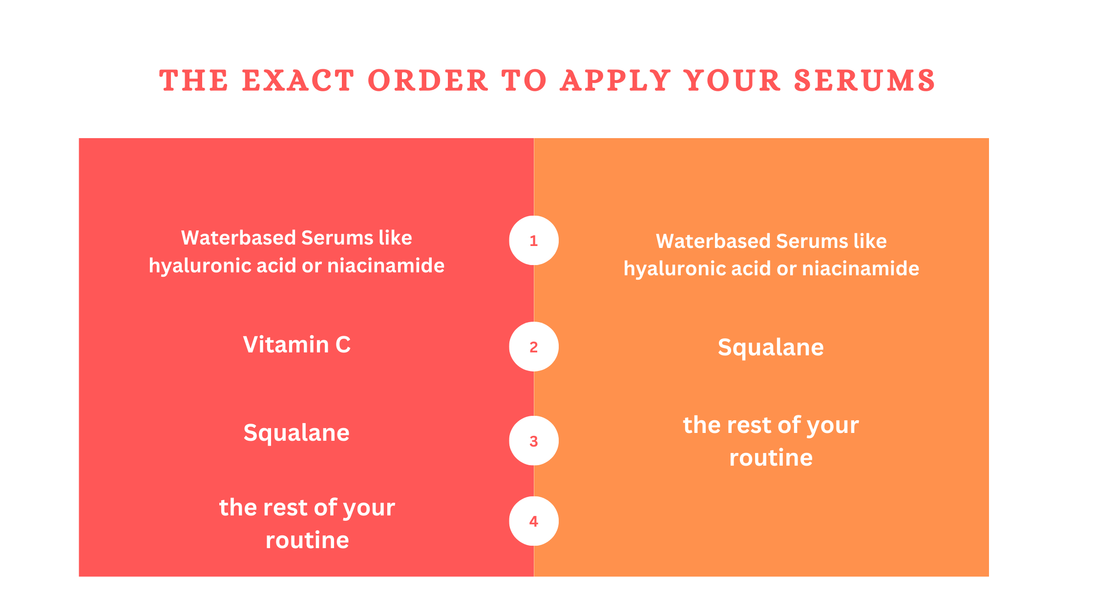 The right way to apply your skincare. 