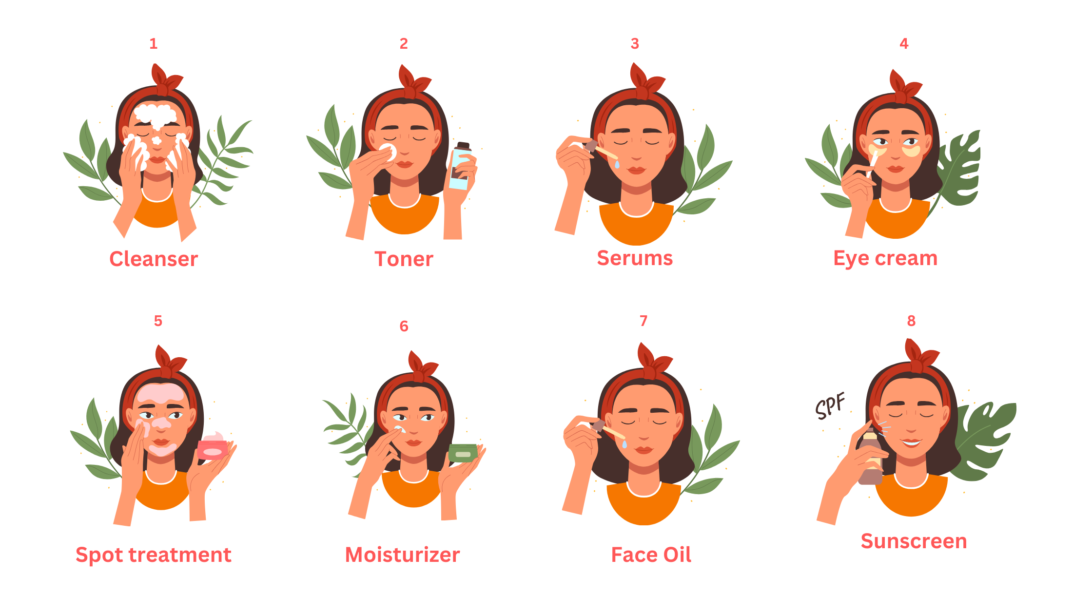 The right way to apply your skincare. 